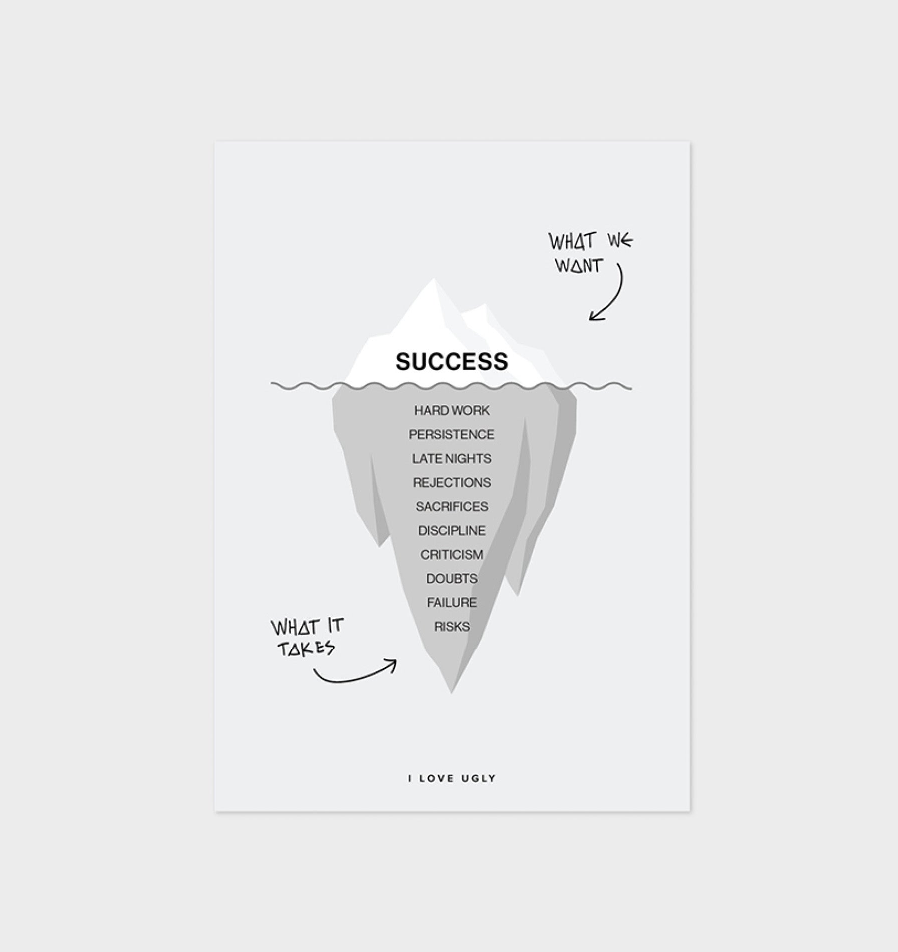 Success Iceberg Print